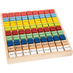 Table de multiplication multicolore