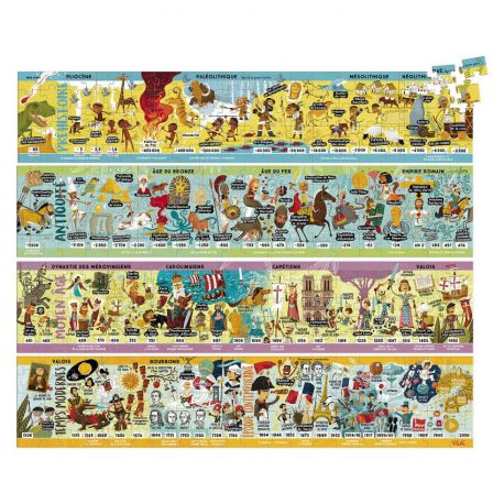 Puzzle Grande frise historique 4 x 100 pièces