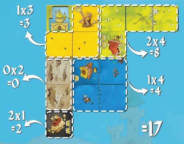 Kingdomino : Calcul des points de prestige